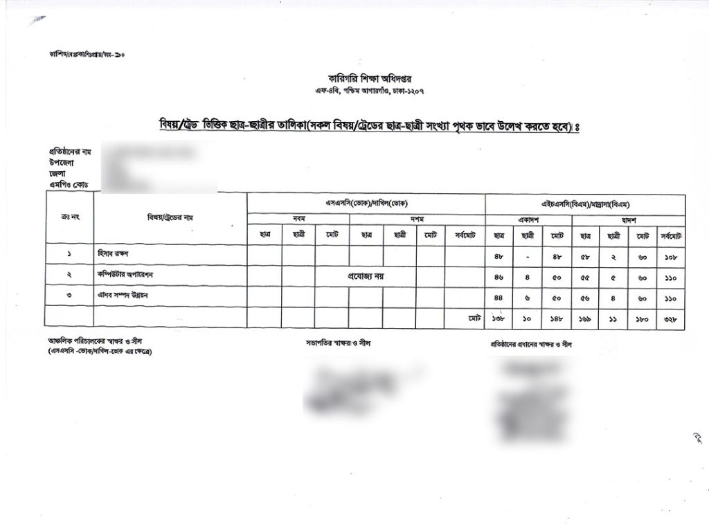 প্রতিষ্ঠানের স্পেশালাইজেশন বিষয়ভিত্তিক ছাত্র-ছাত্রীর সংখ্যার তালিকা ফরম ১০ কারিগরি MPO আবেদন