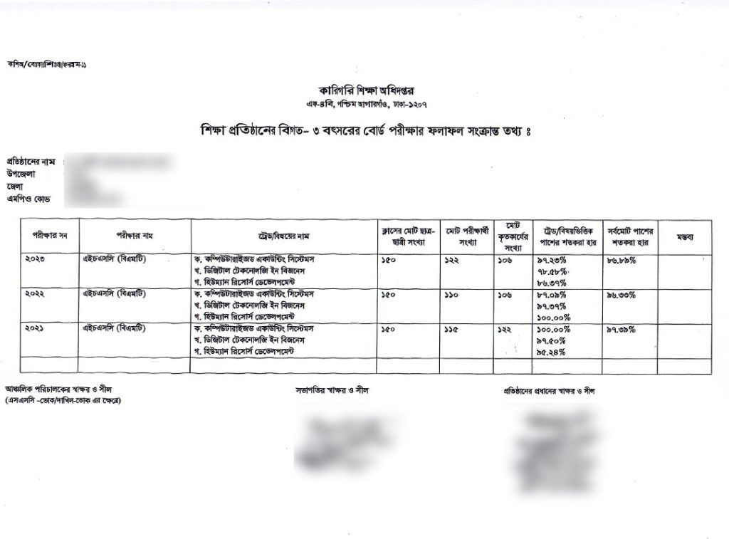 বিগত তিন বছরের বোর্ড ফাইনাল পরীক্ষার ফলাফল কারিগরি MPO আবেদন