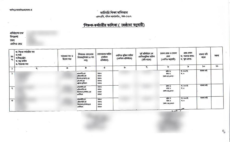 বিষয় ভিত্তিক শিক্ষক কর্মচারীদের নামের তালিকা ফরম ৪