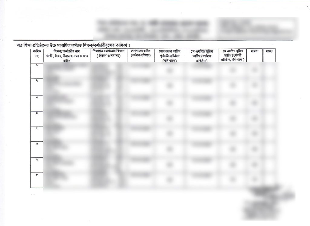 সকল স্তরের শিক্ষক কর্মচারীদের তালিকা