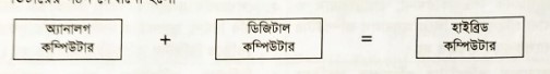 হাইব্রিড কম্পিউটার যেভাবে কাজ করে